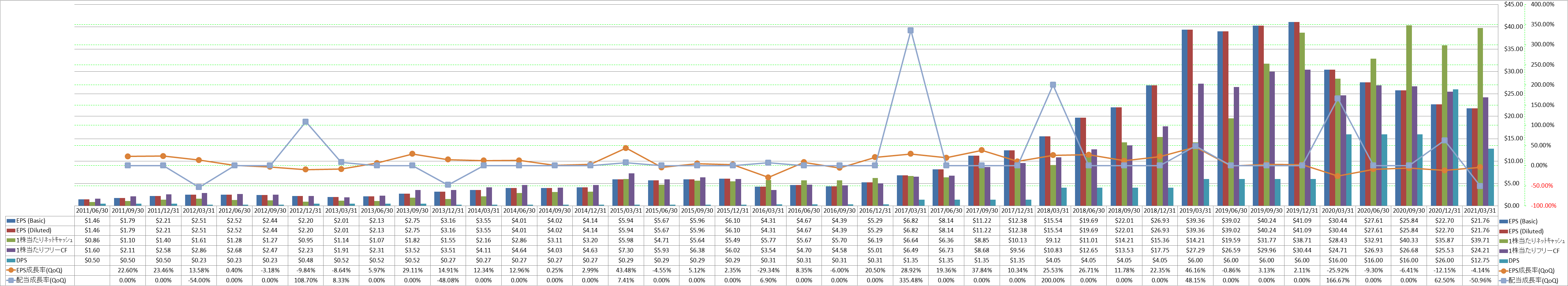 per-share-data-2