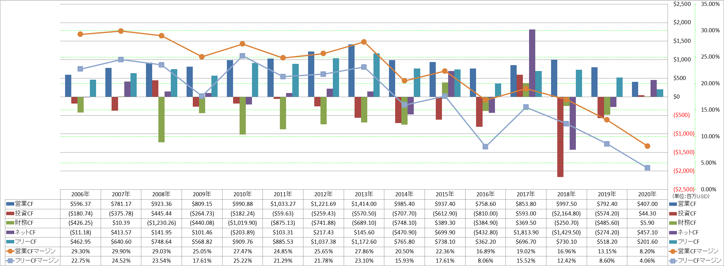 all-cash-flow