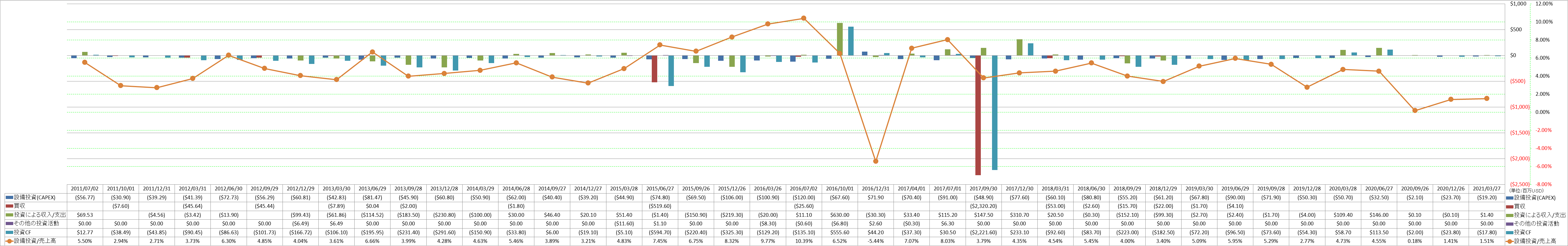 investing-cash-flow