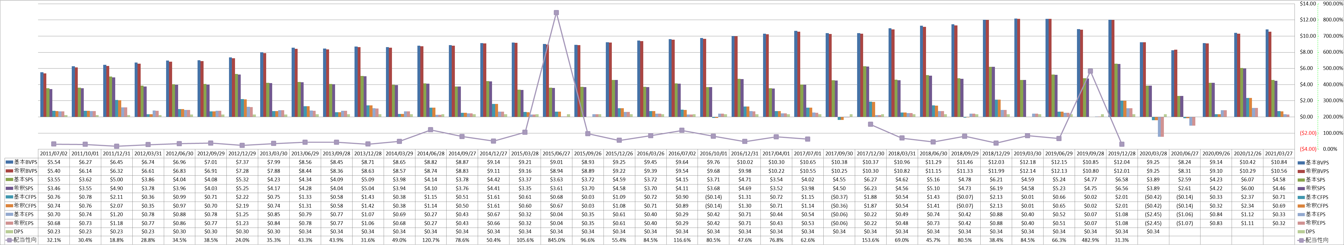 per-share-data-1