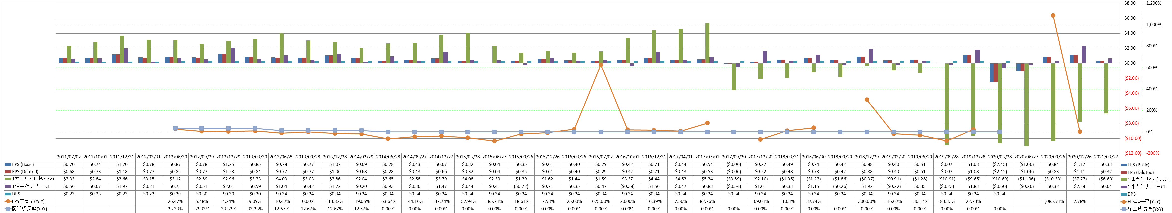 per-share-data-2