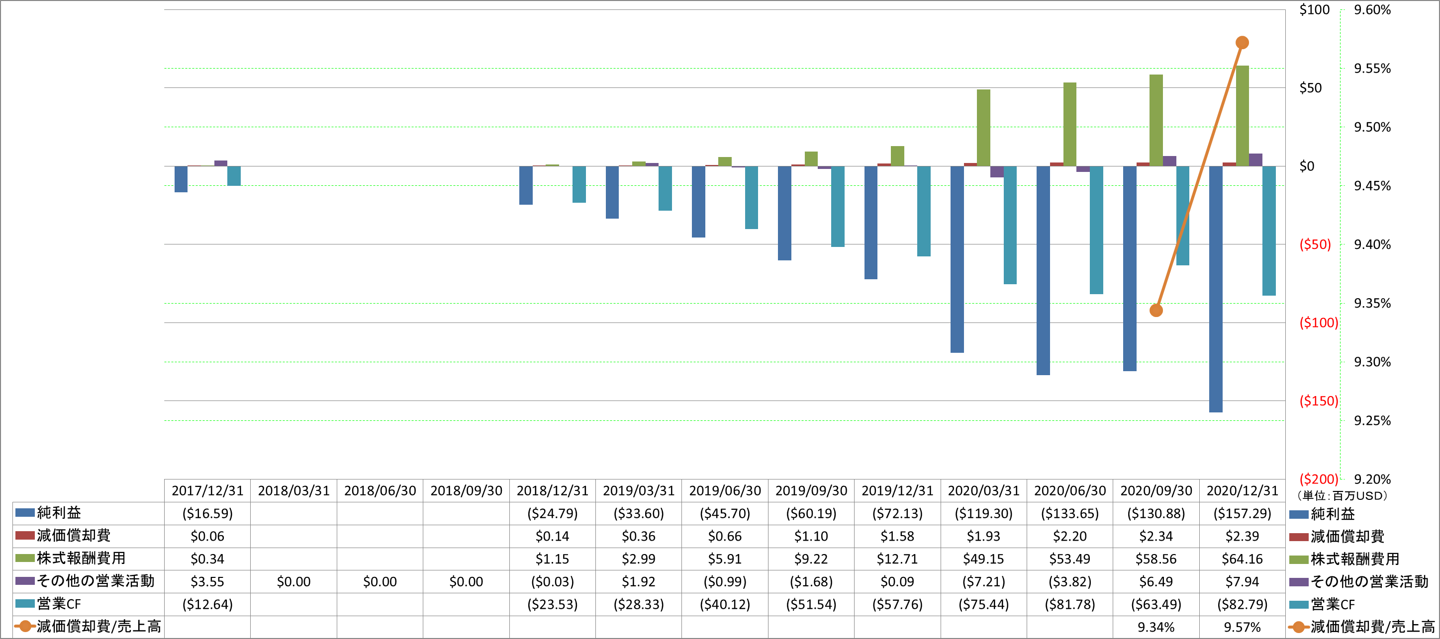 operating-cash-flow