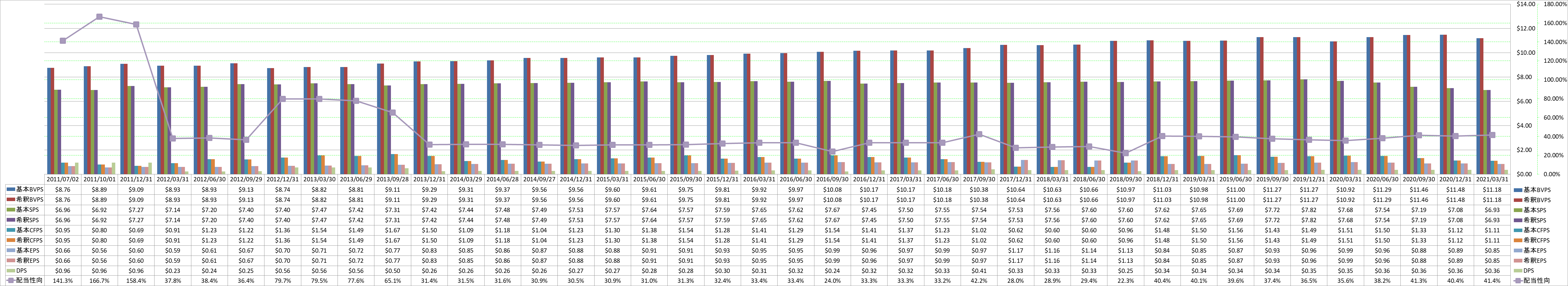 per-share-data-1