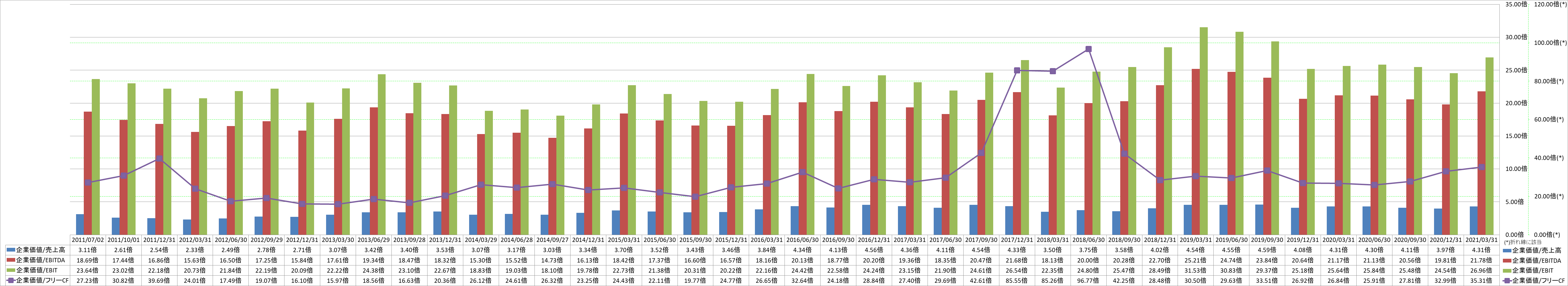 per-share-data-4