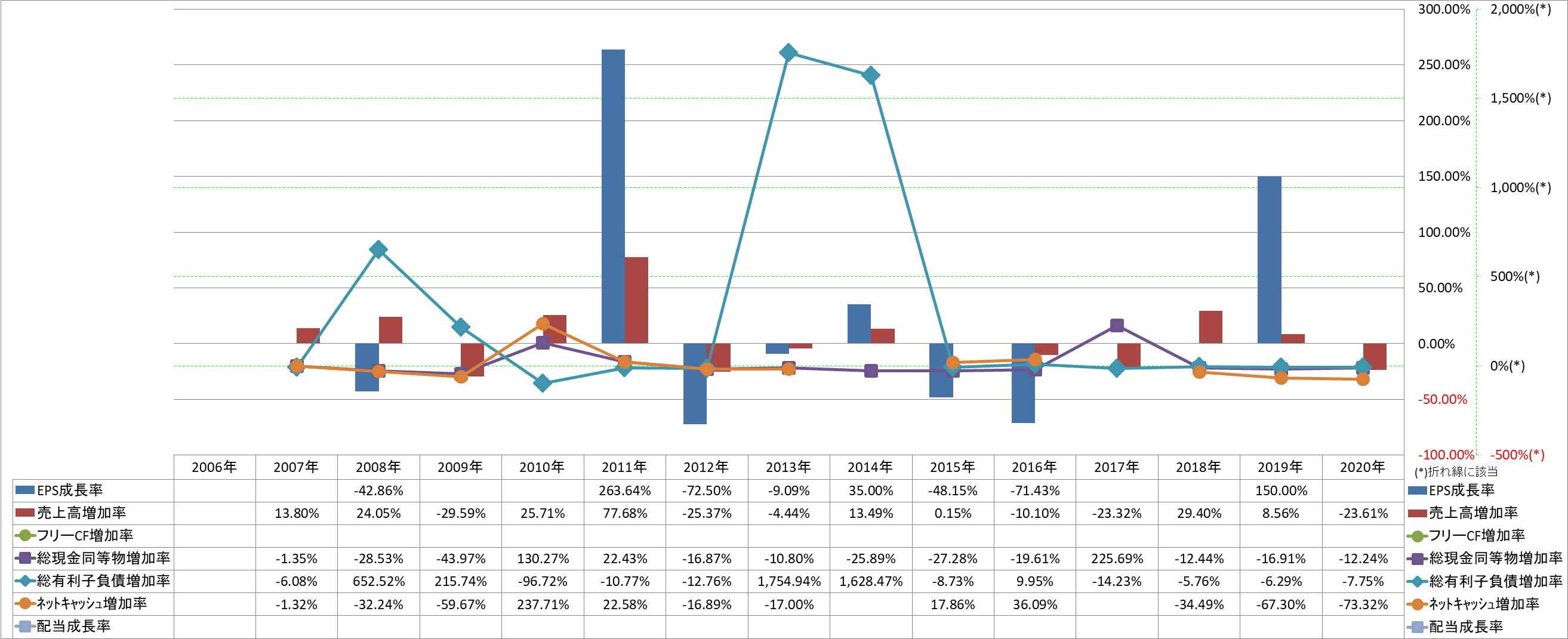 growth-rate