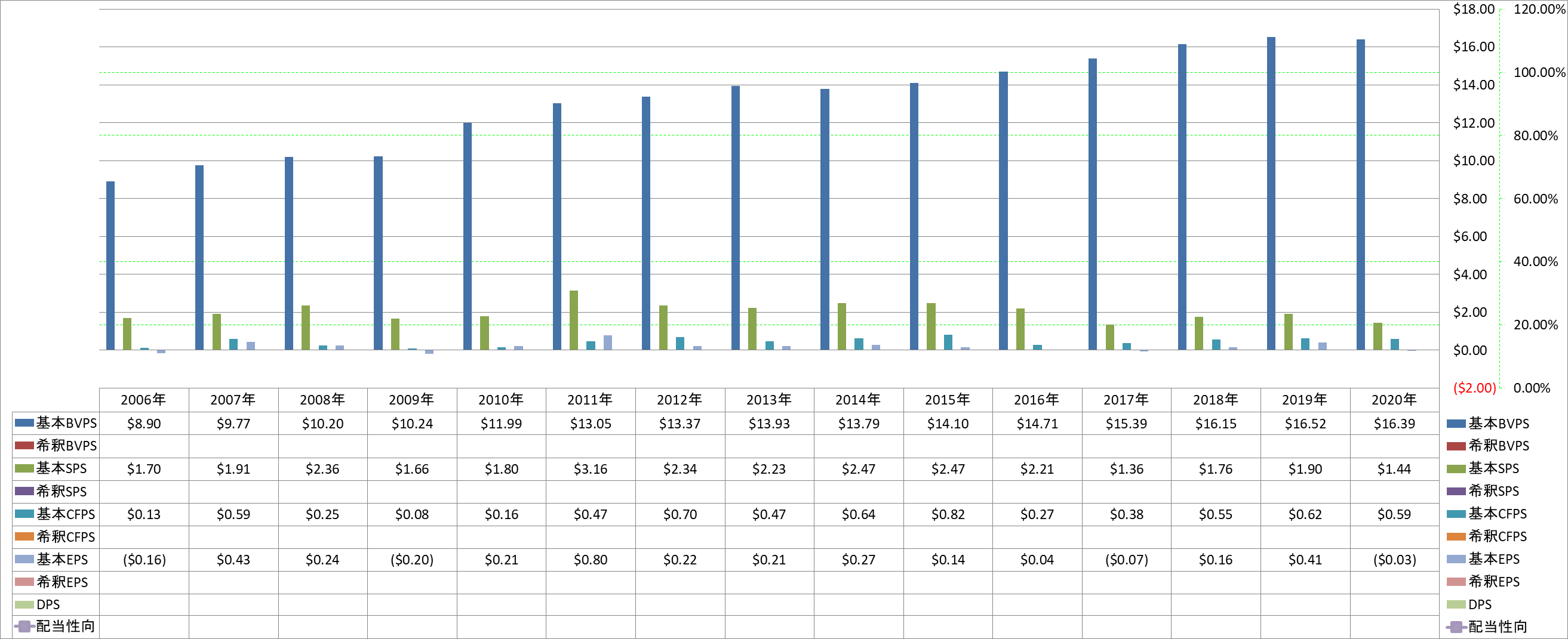 per-share-data-1