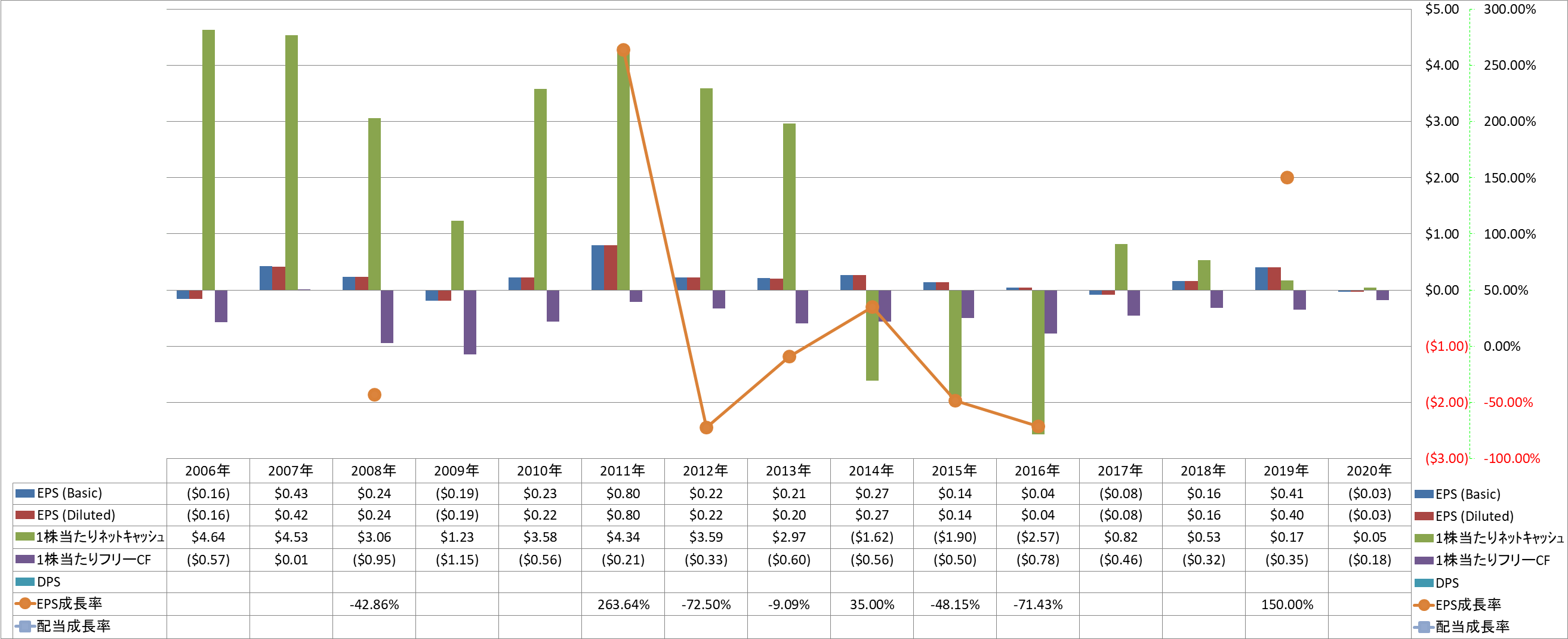 per-share-data-2