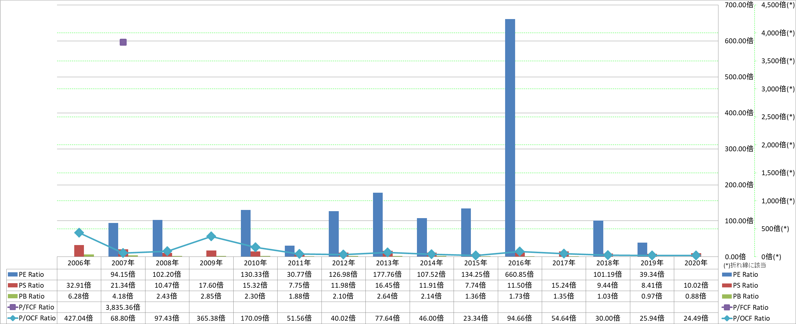 per-share-data-3