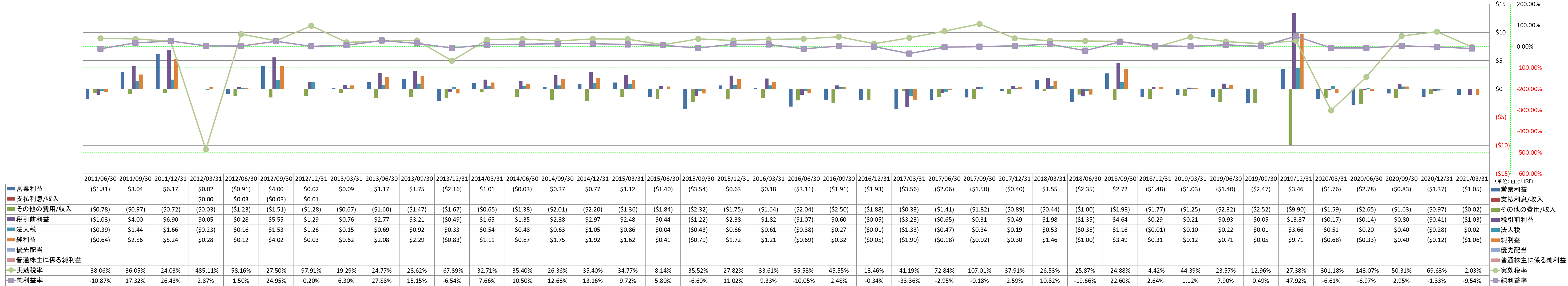 net-income