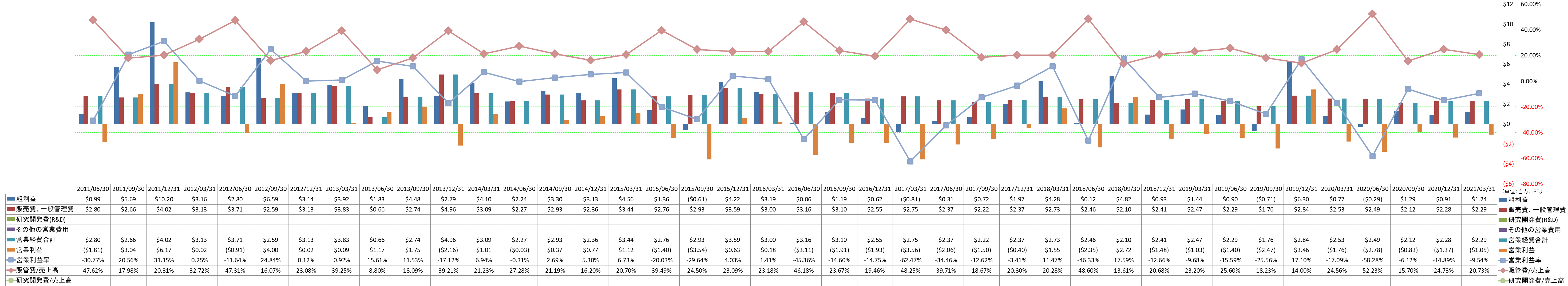 operating-income