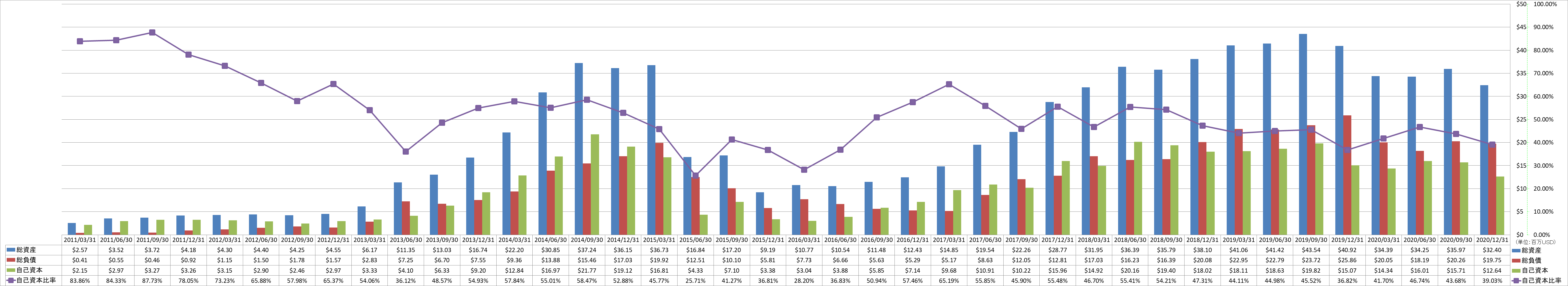 financial-soundness-1