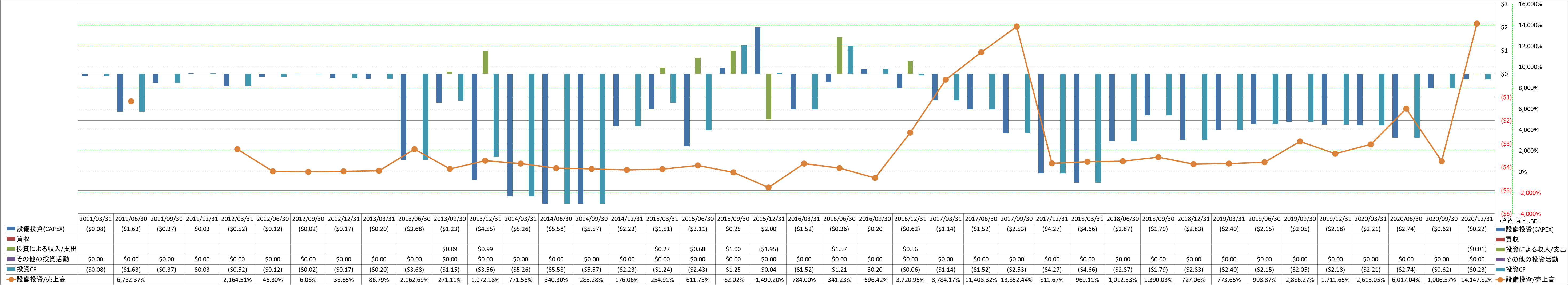 investing-cash-flow