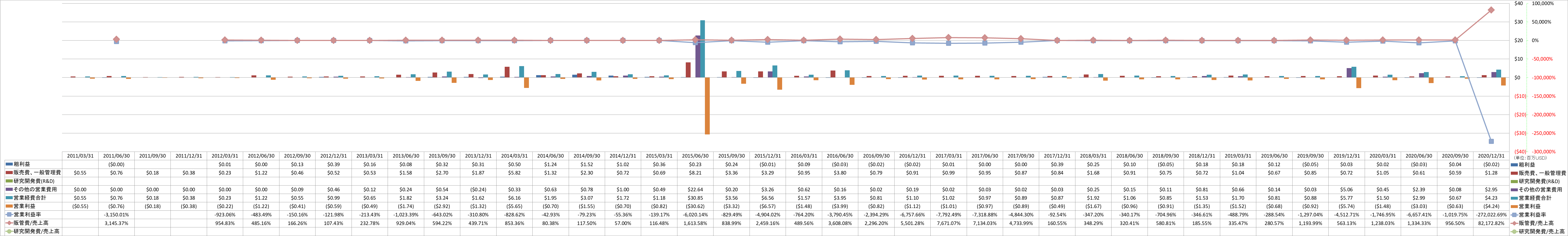 operating-income