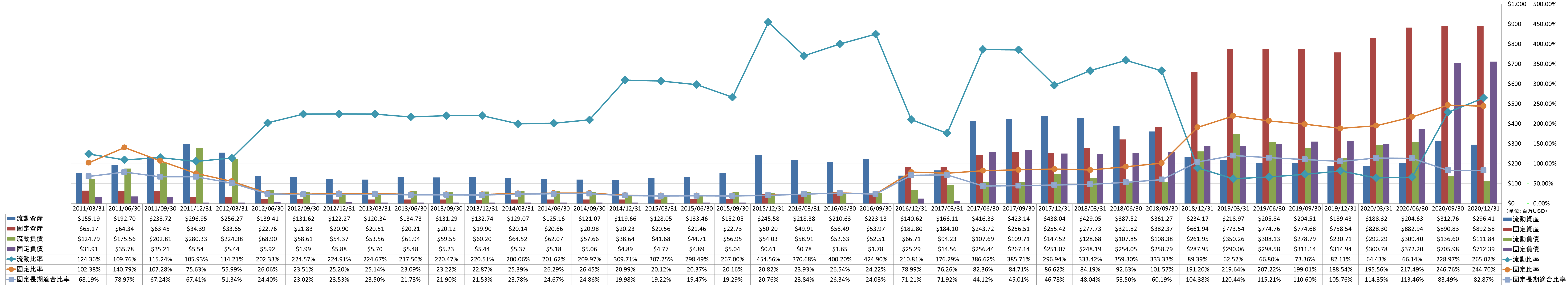 financial-soundness-2