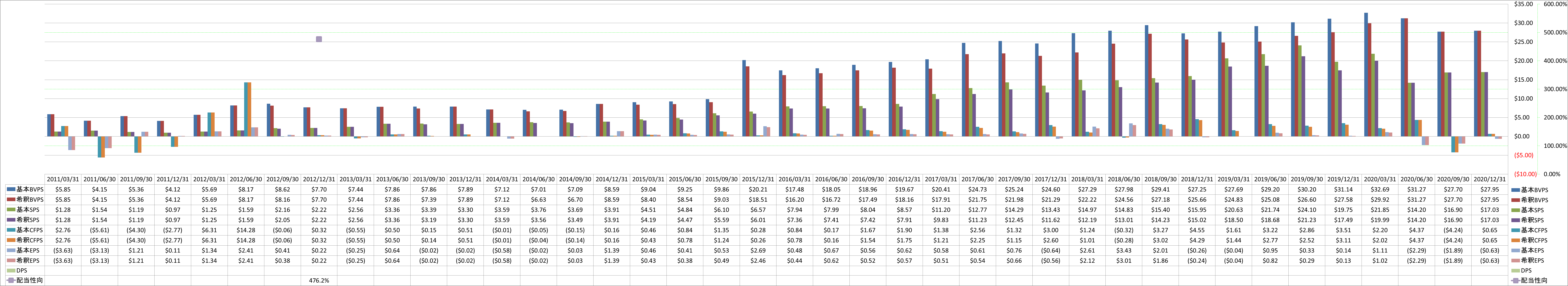 per-share-data-1