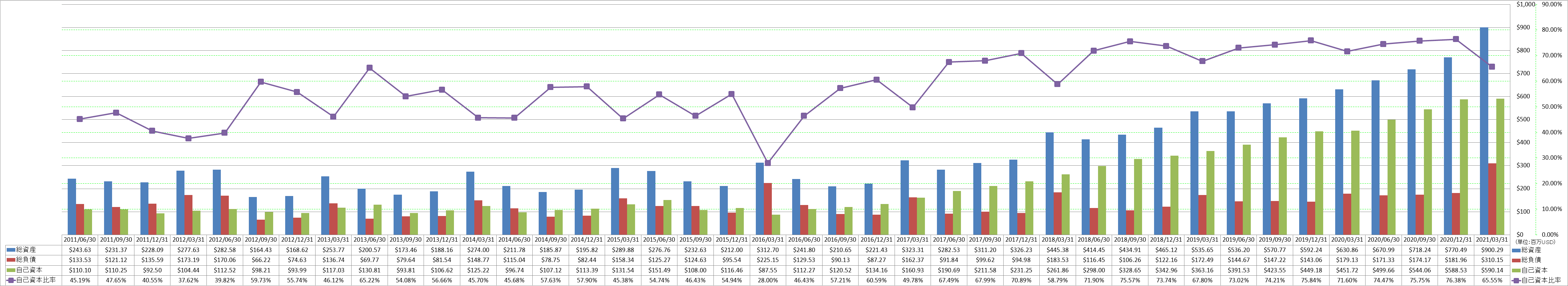 financial-soundness-1