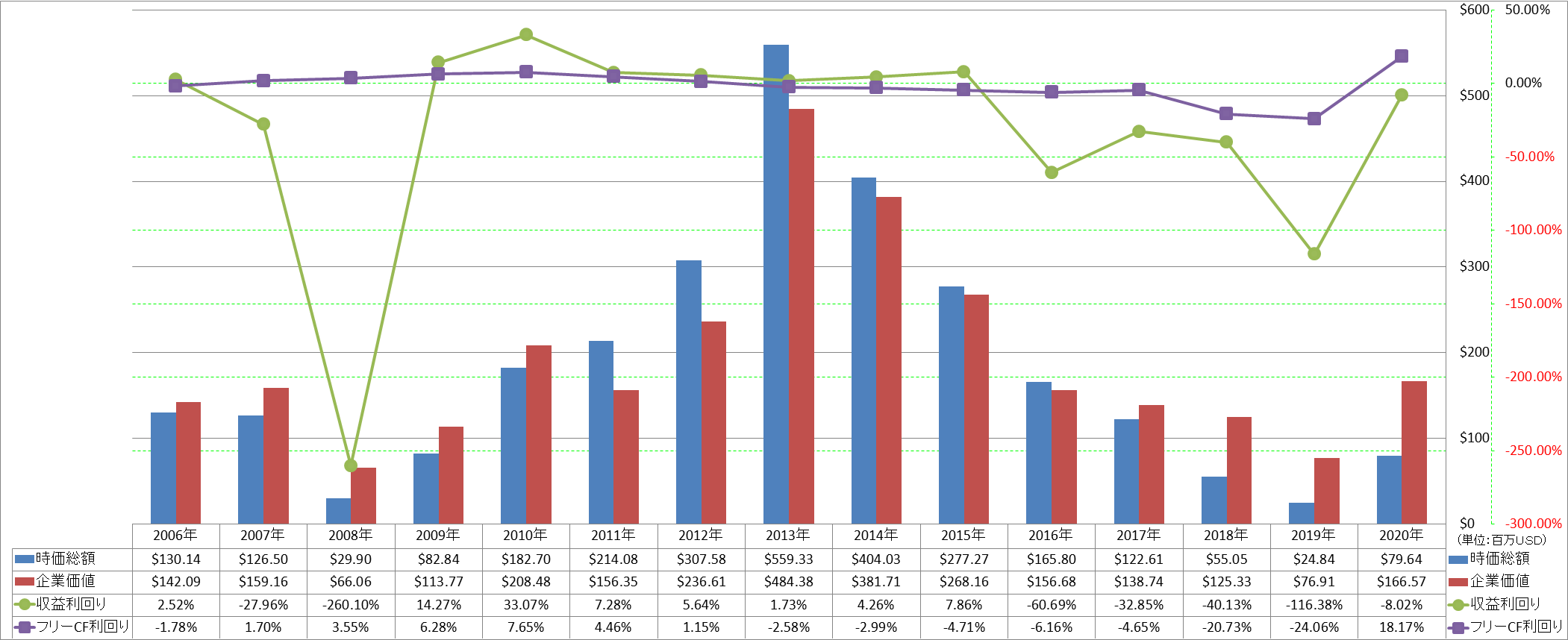 market-capitalization