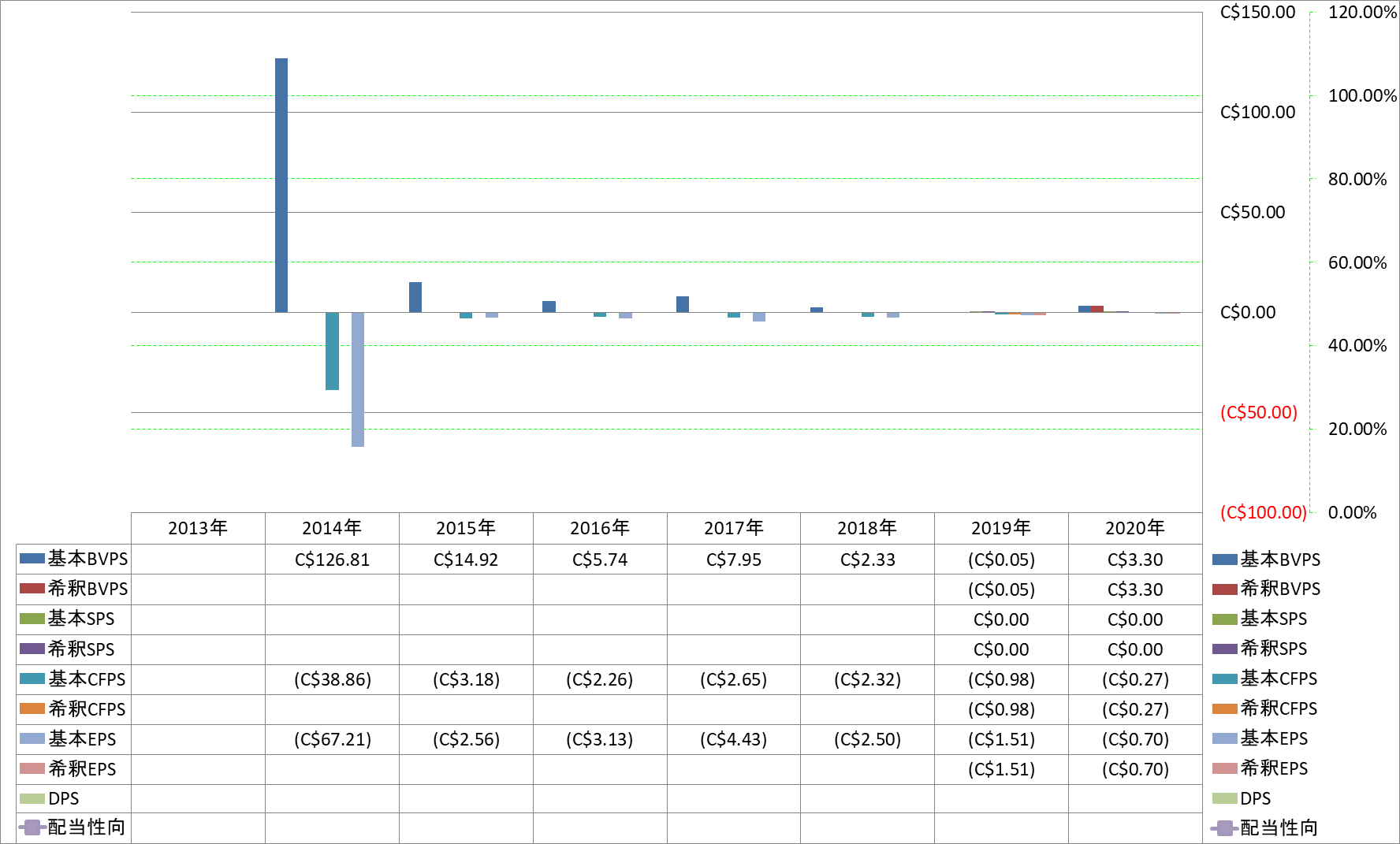 per-share-data-1