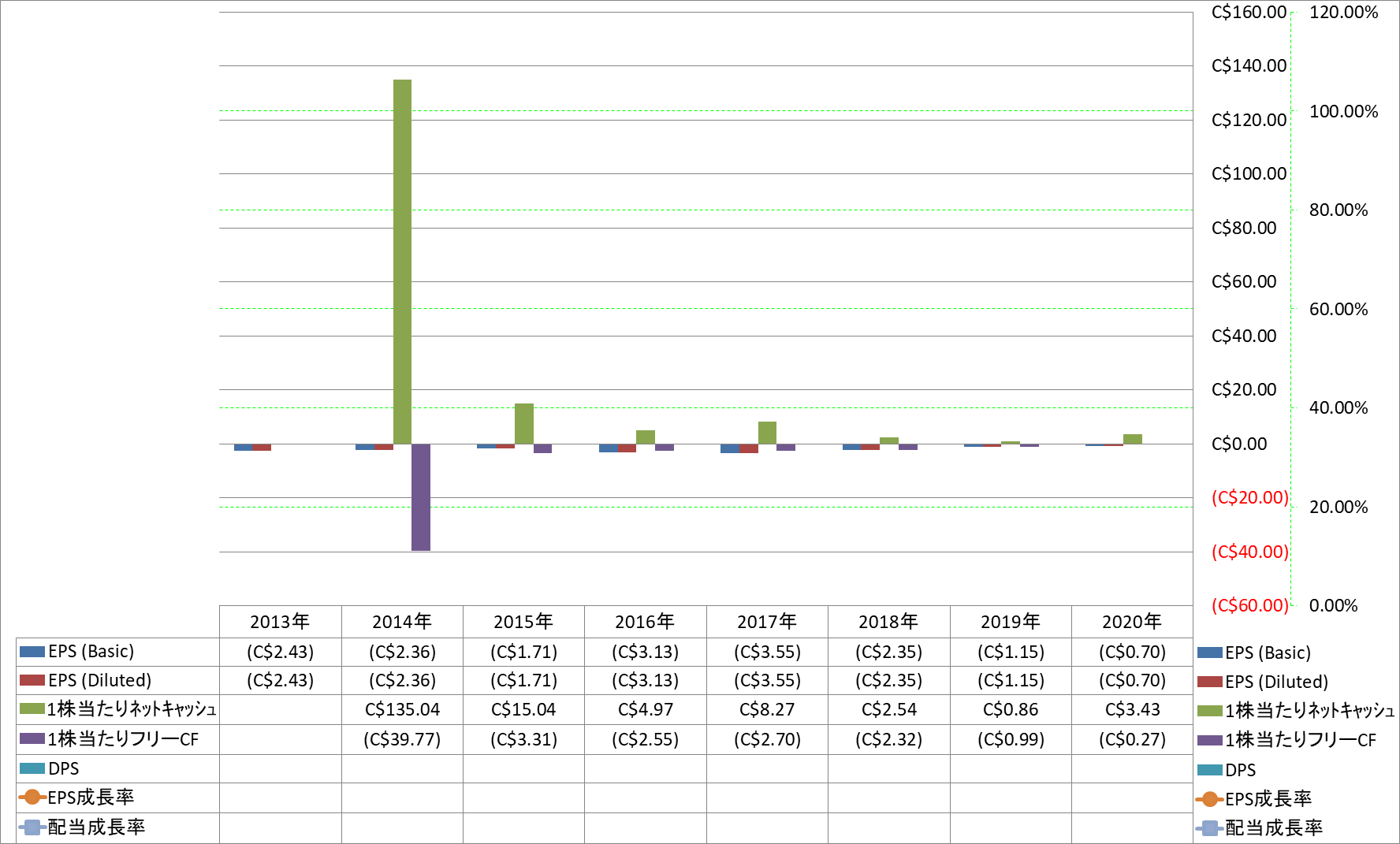 per-share-data-2