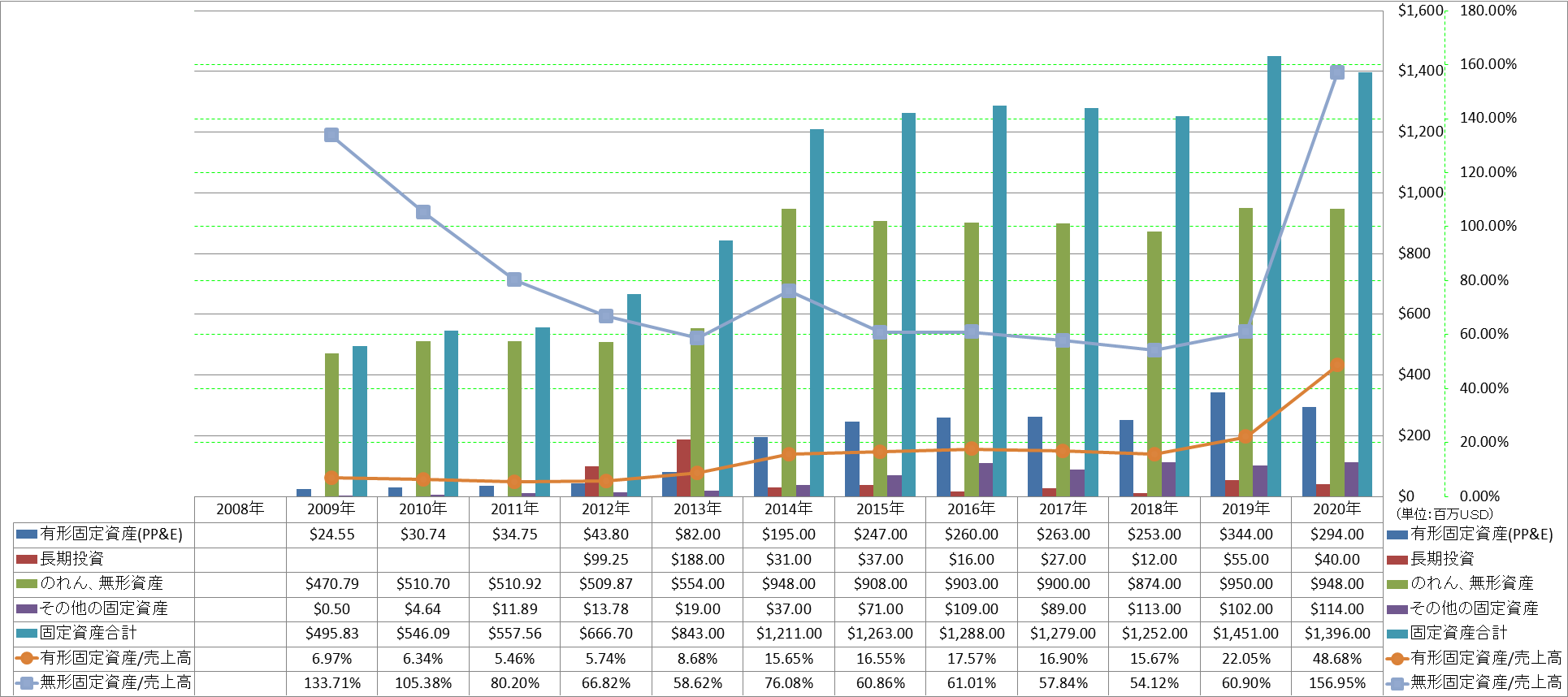 long-term-assets