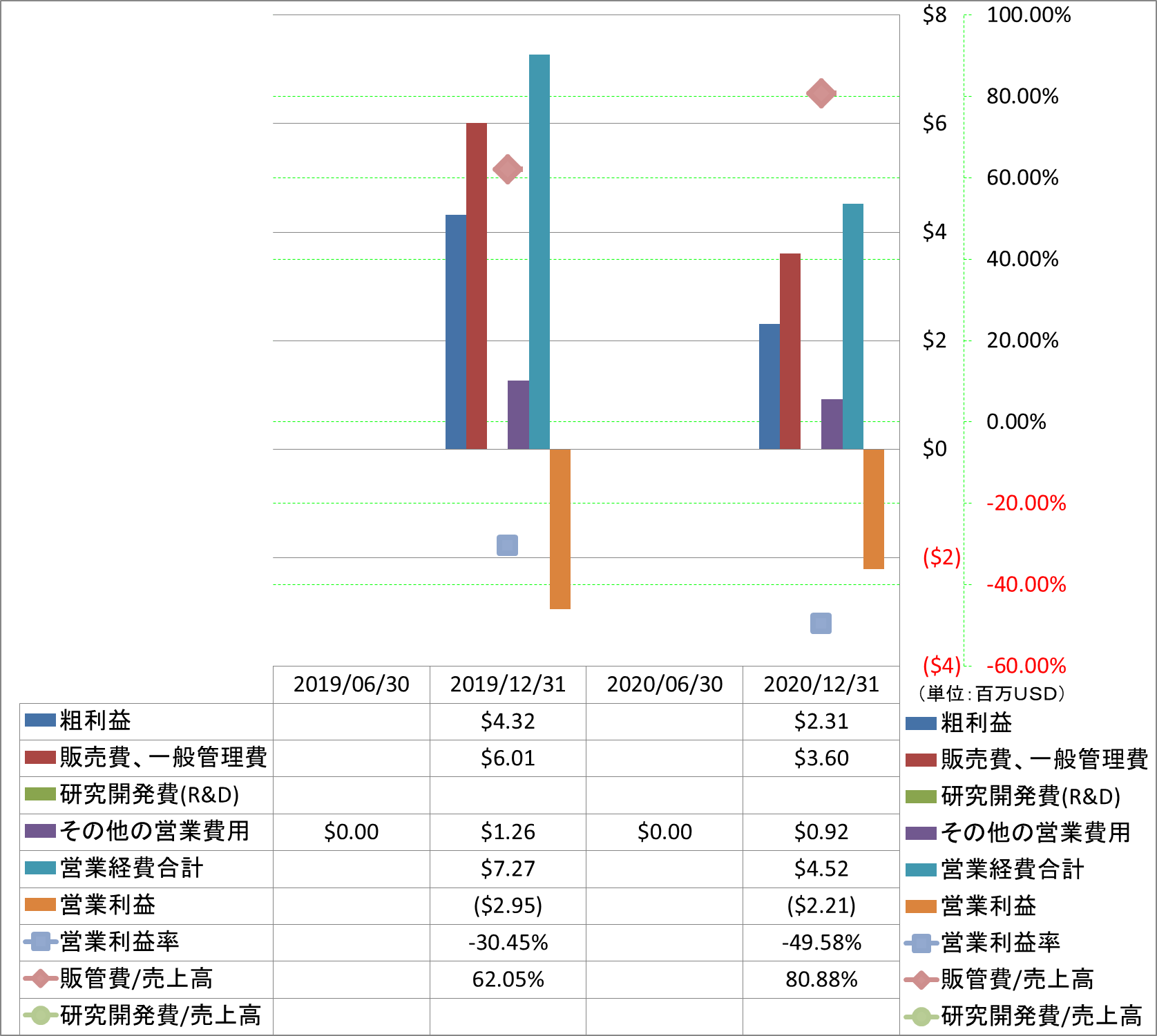 operating-income