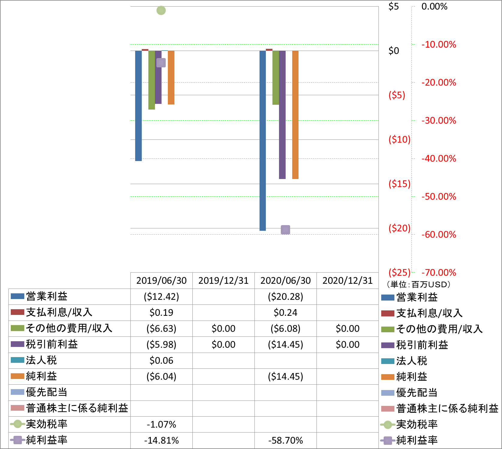 net-income