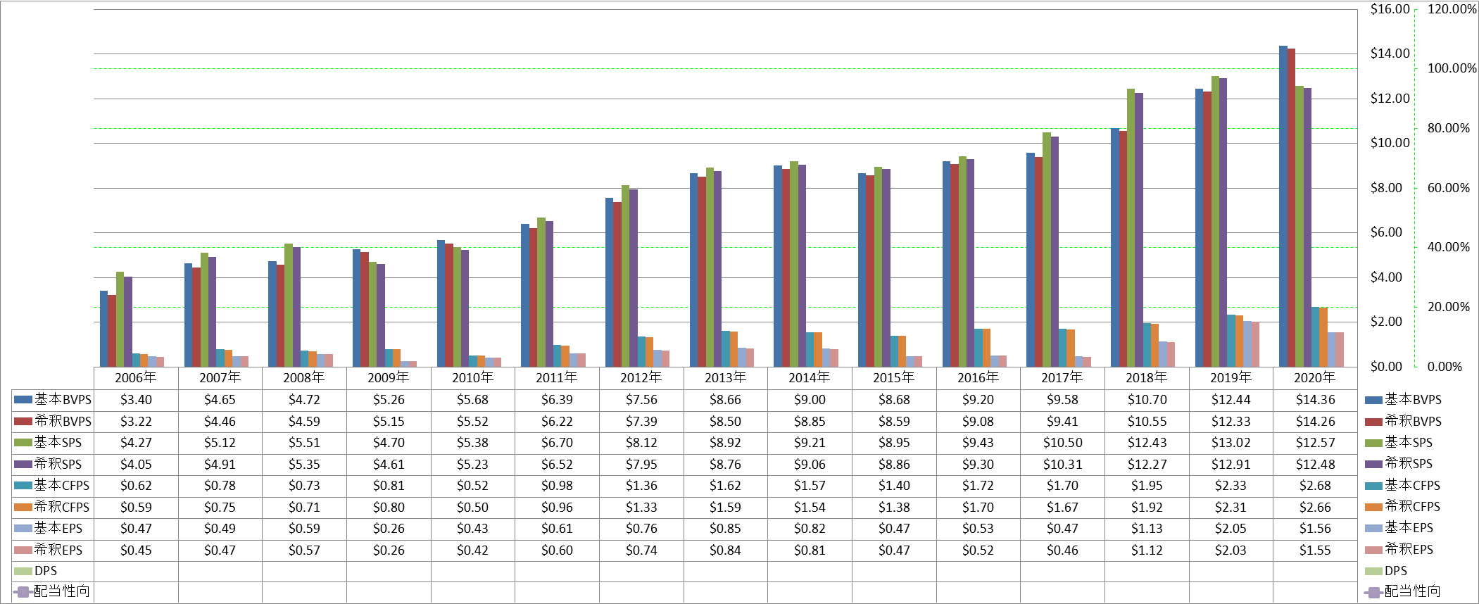 per-share-data-1