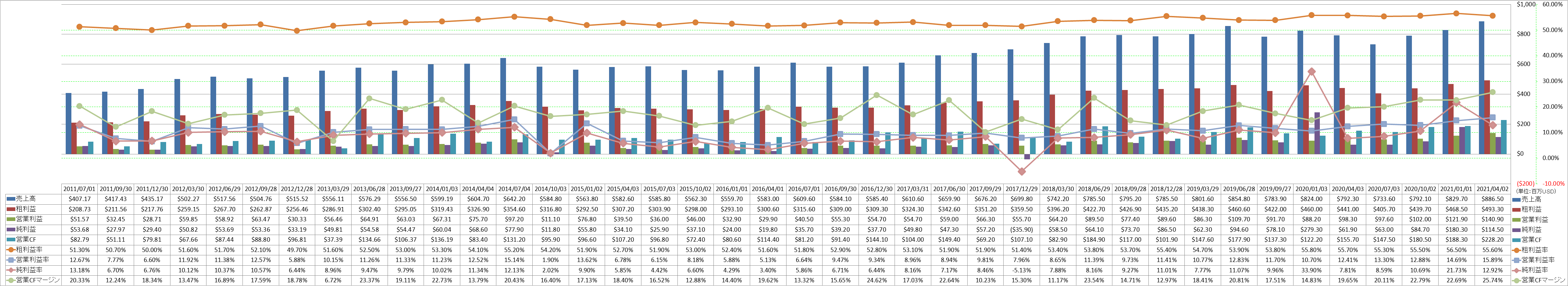 Profitability-1