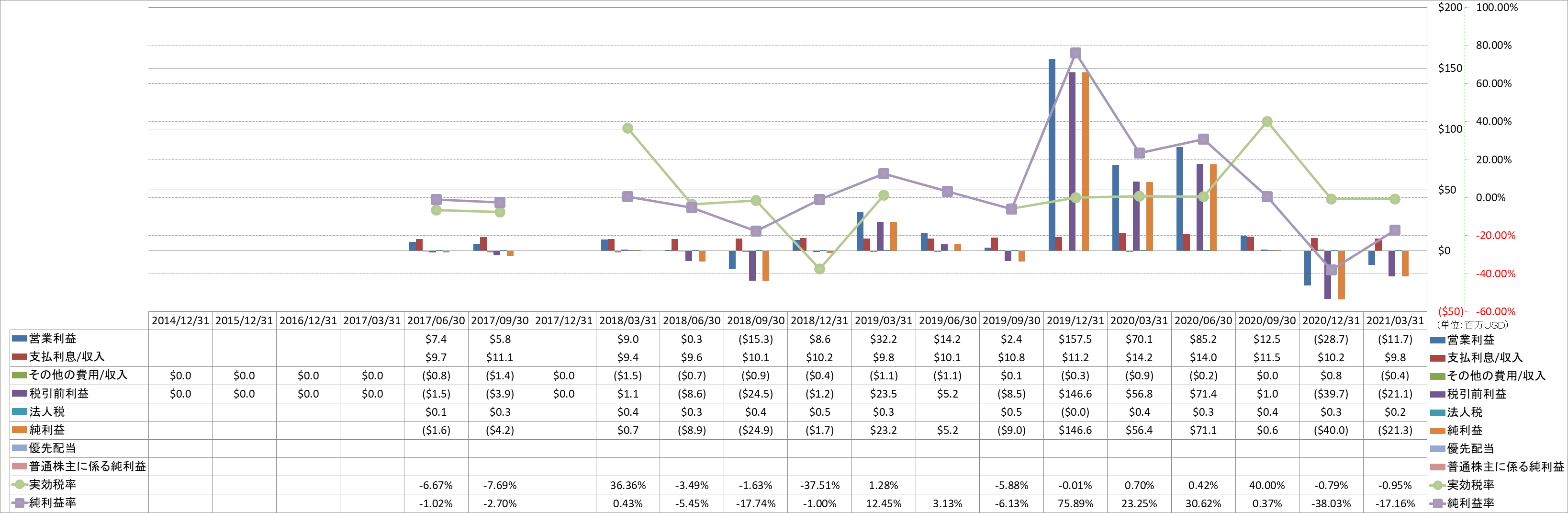 net-income