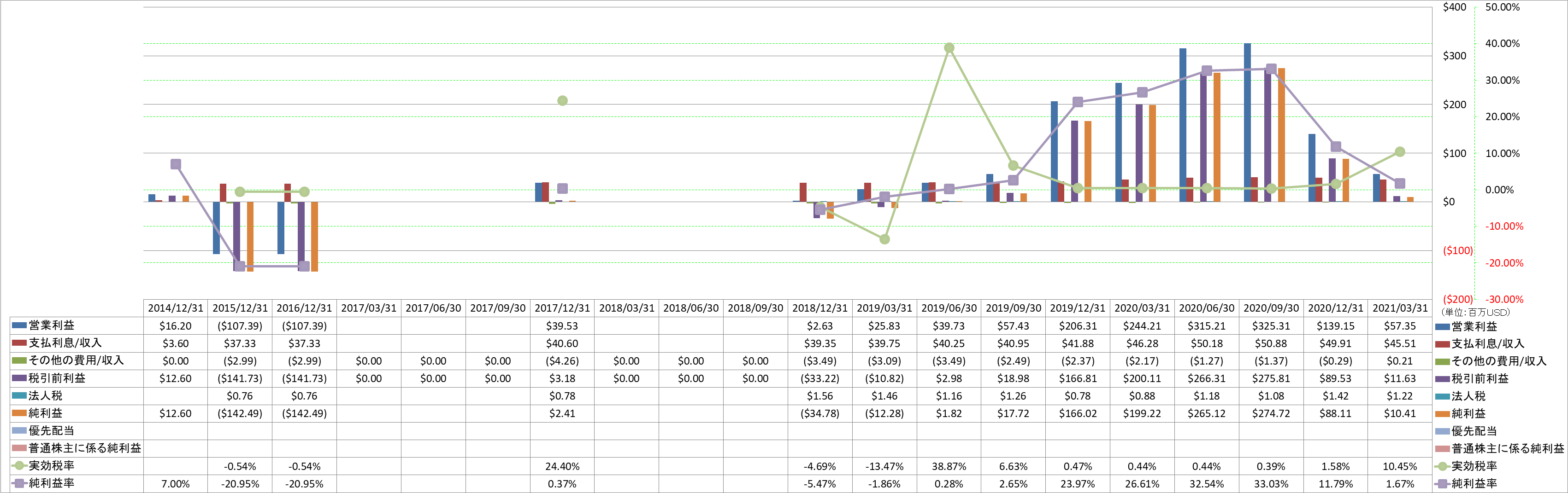 net-income