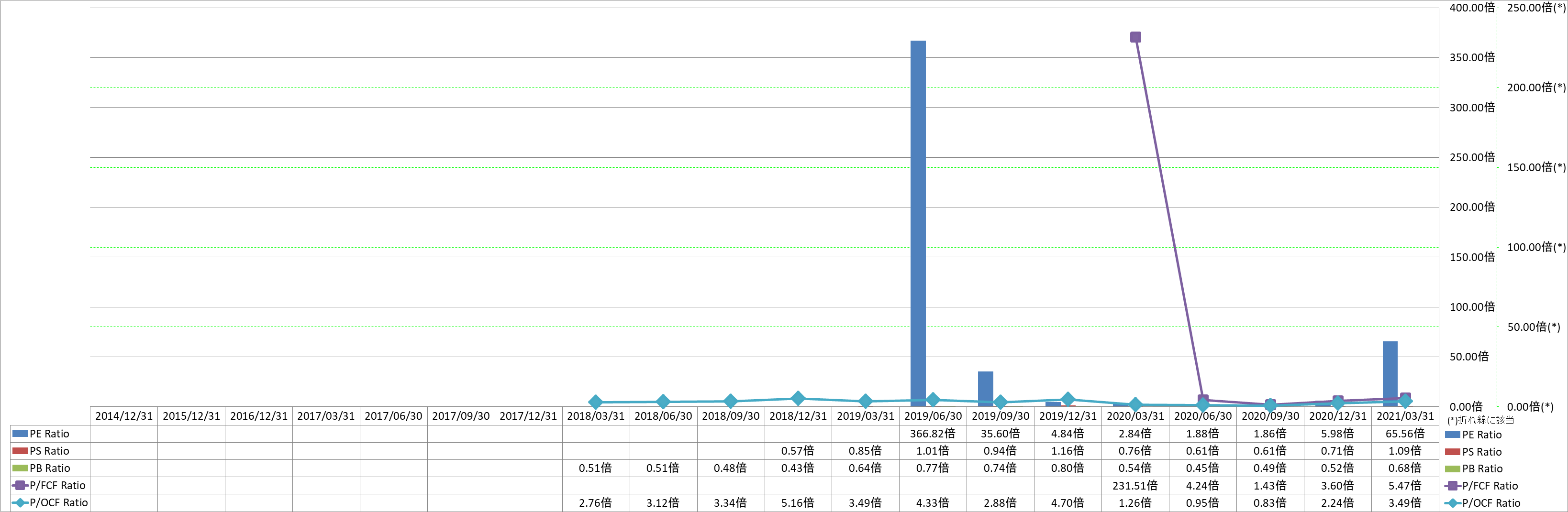 per-share-data-3