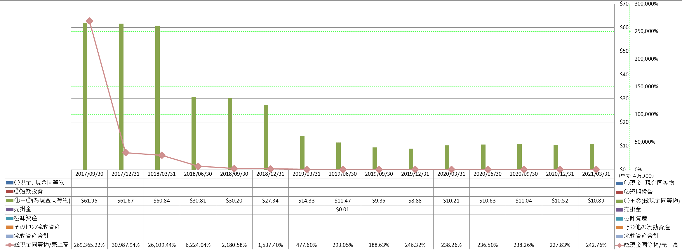 current-assets