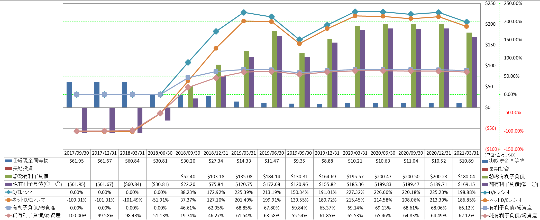 financial-soundness-3