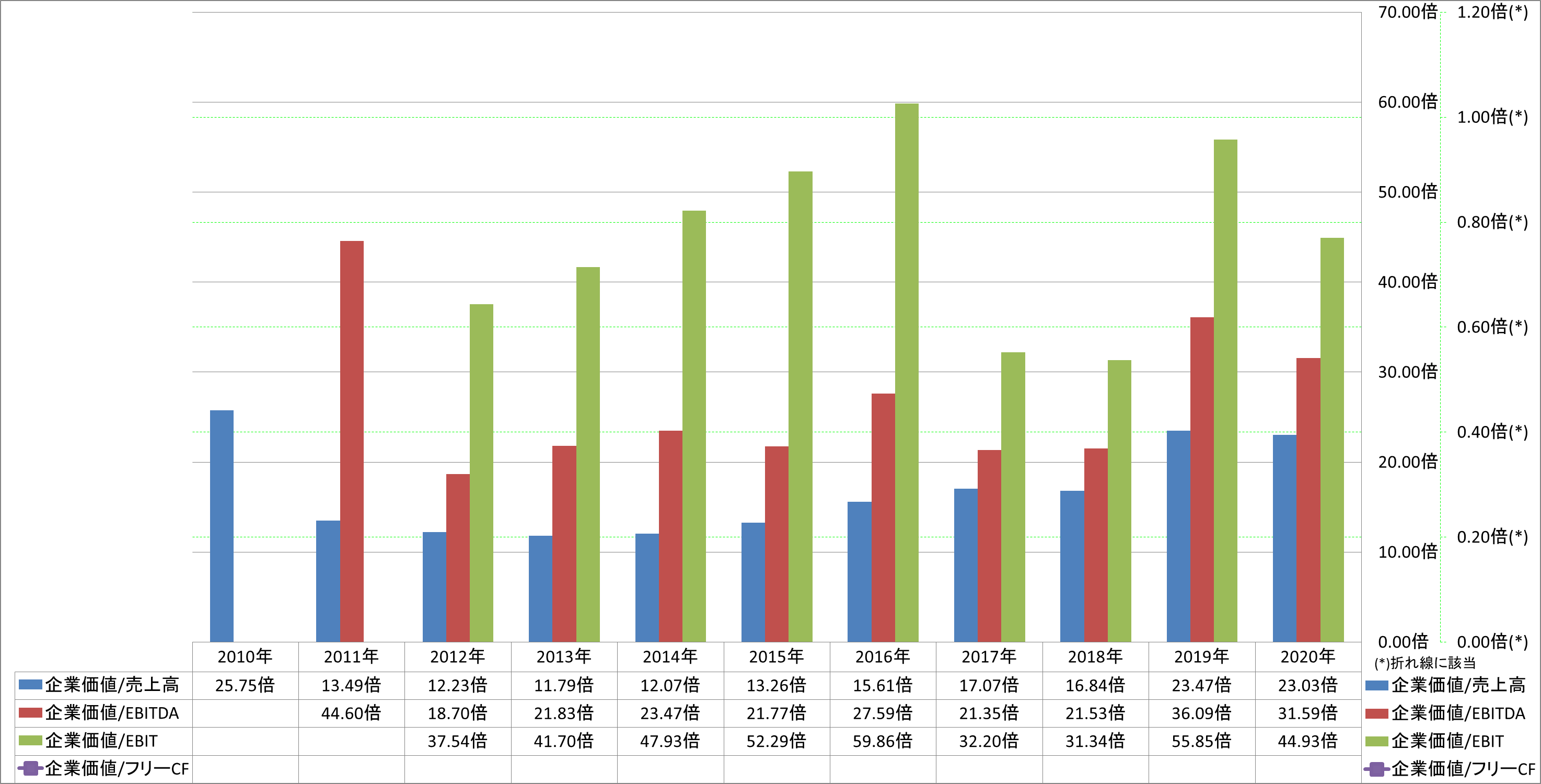 per-share-data-4