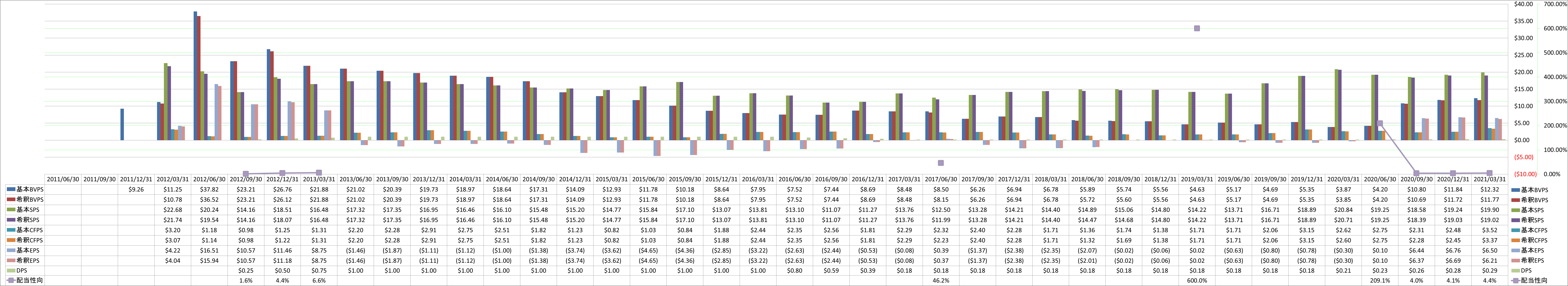 per-share-data-1