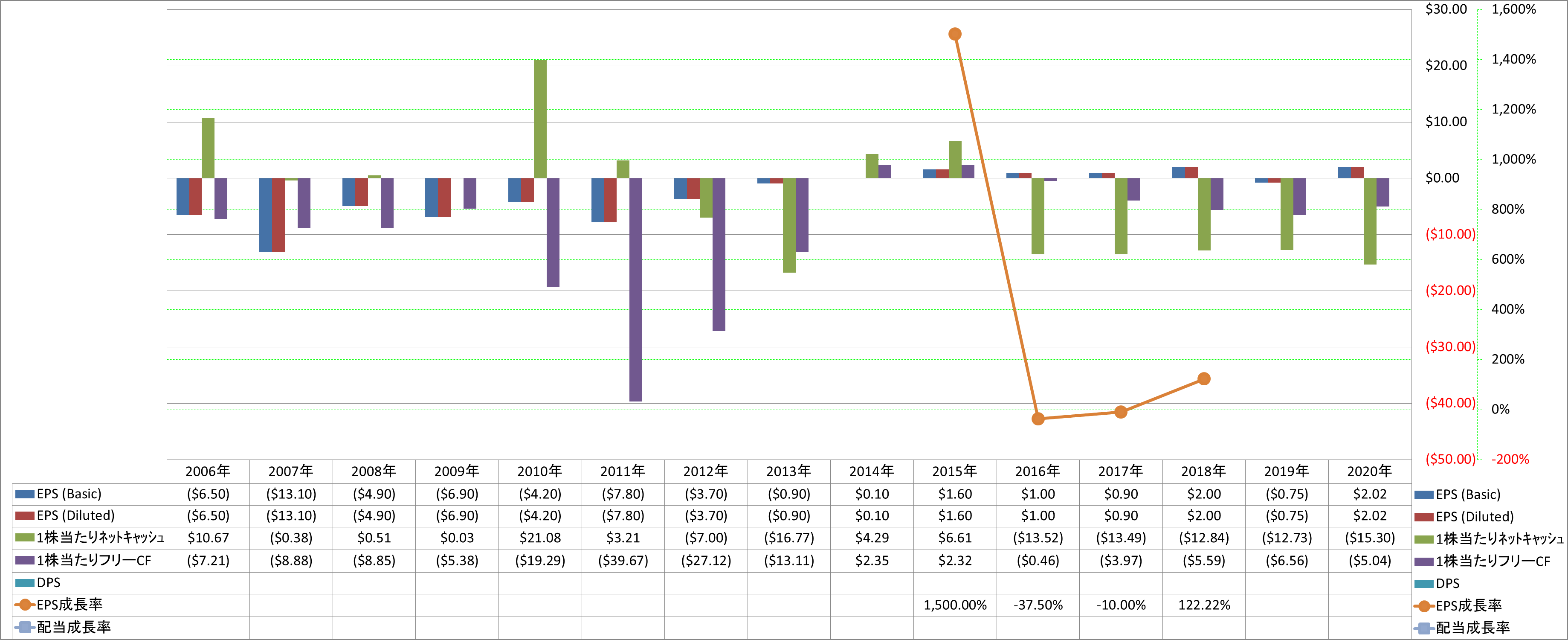 per-share-data-2