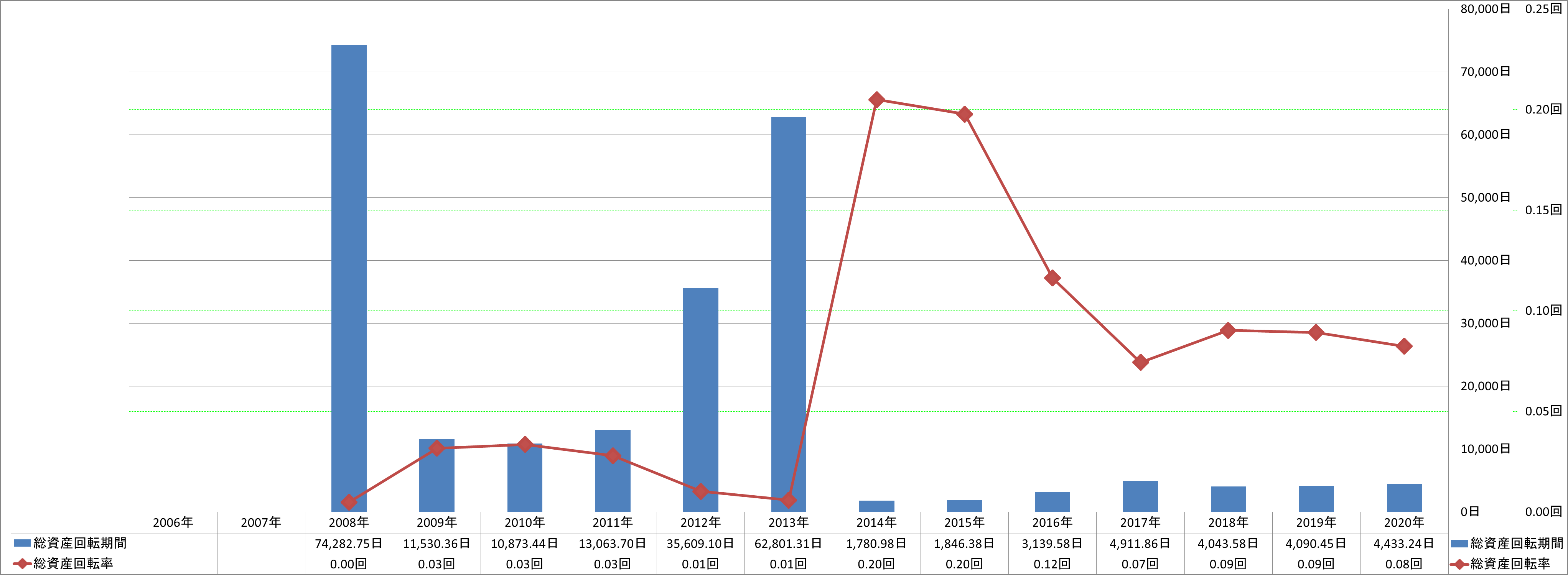 total-assets-turnover