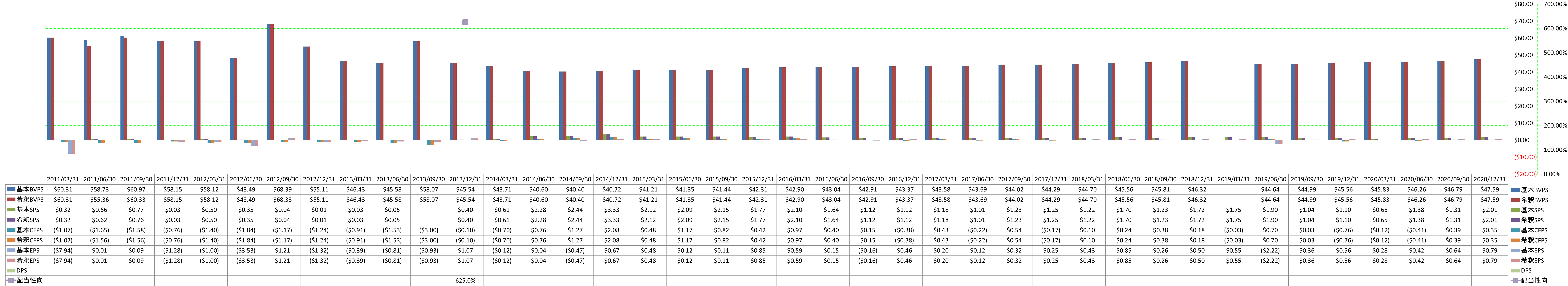 per-share-data-1