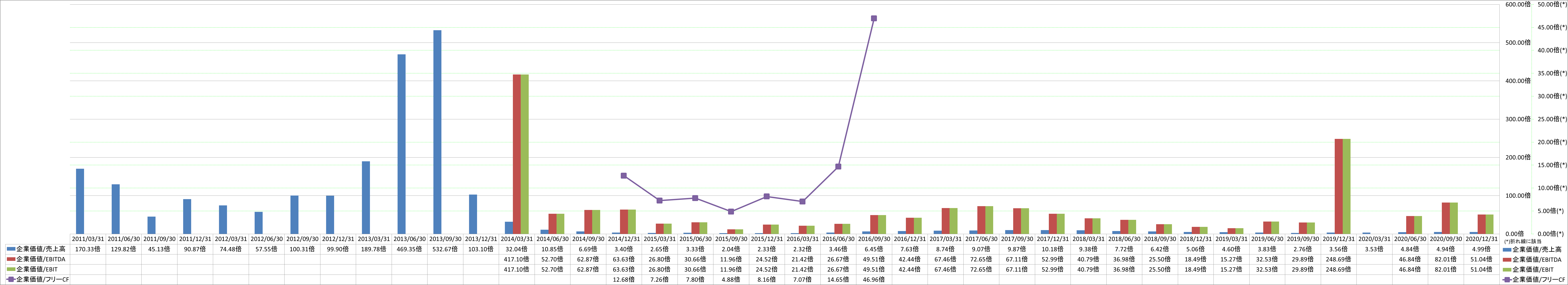 per-share-data-4