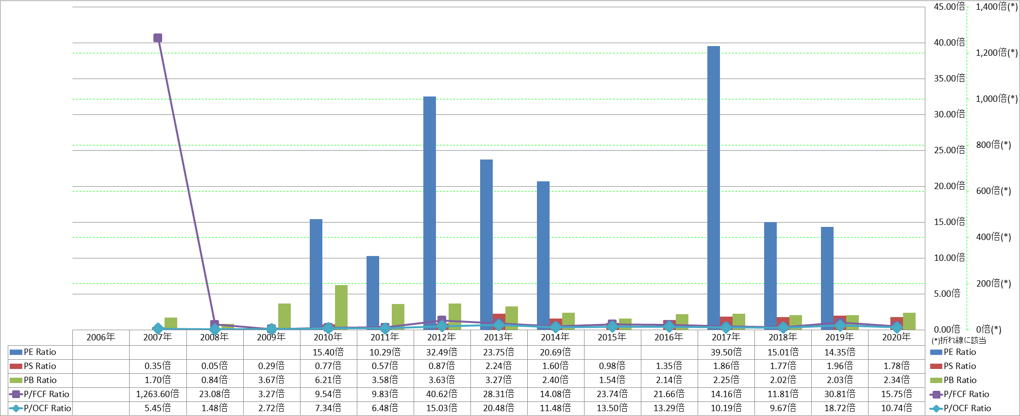 per-share-data-3