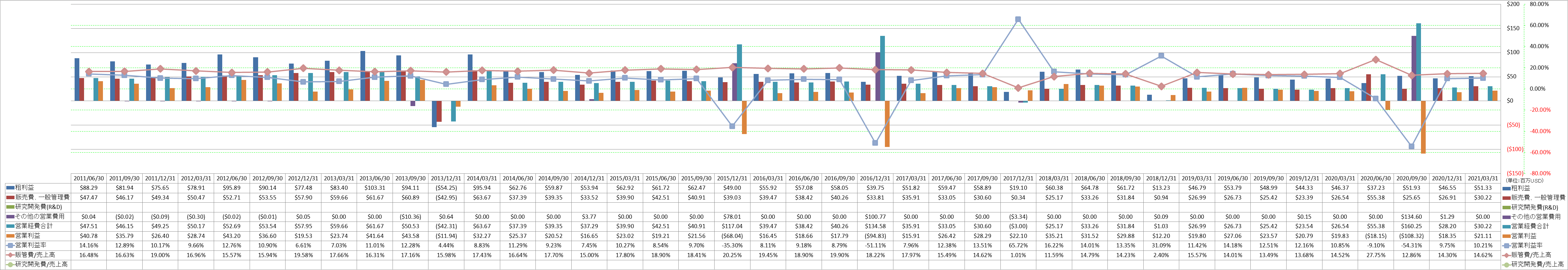 operating-income