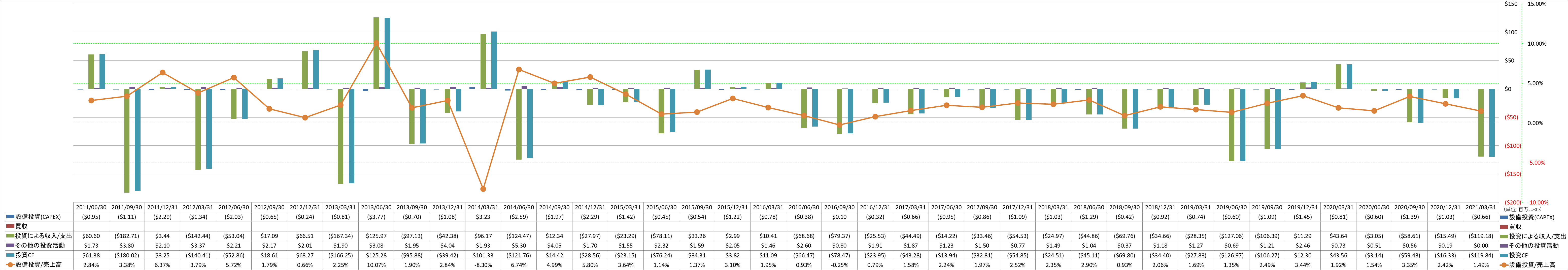 investing-cash-flow