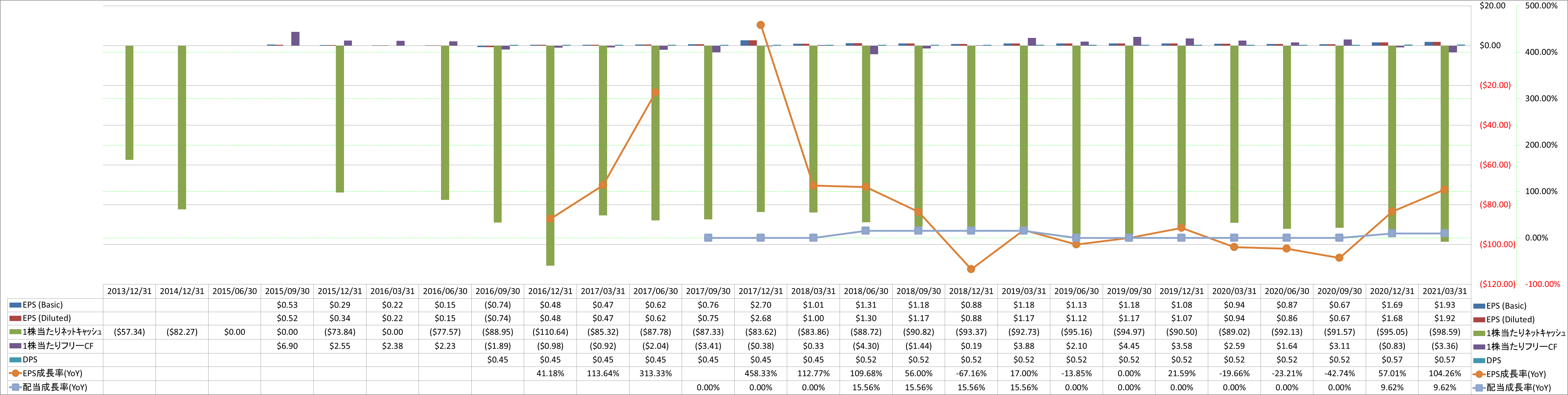 per-share-data-2