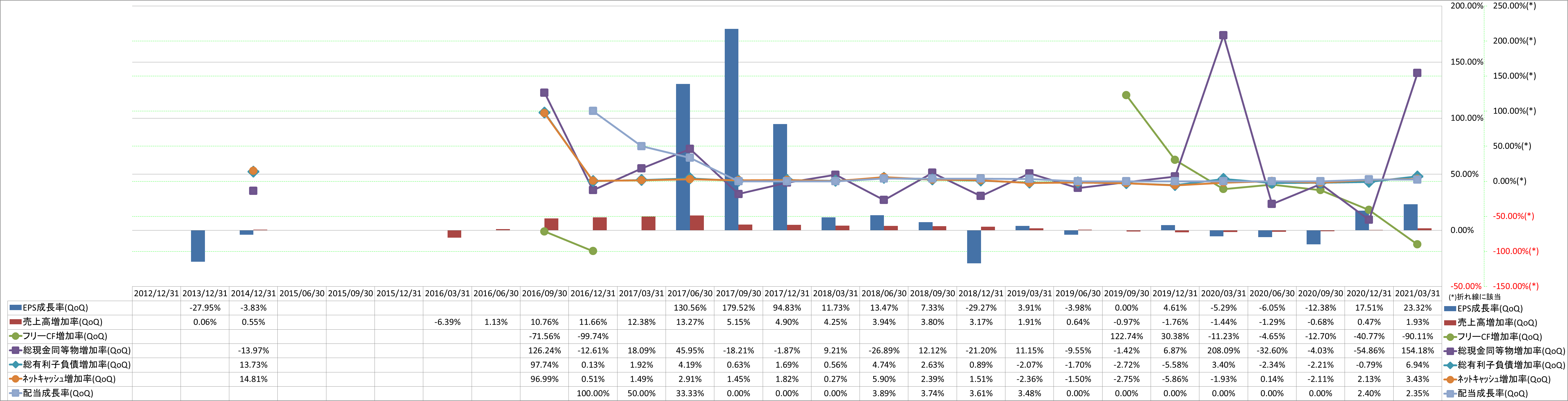 growth-rate