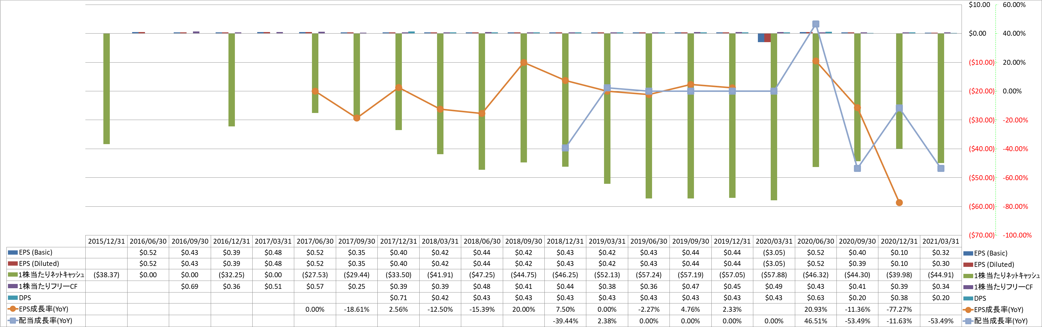 per-share-data-2