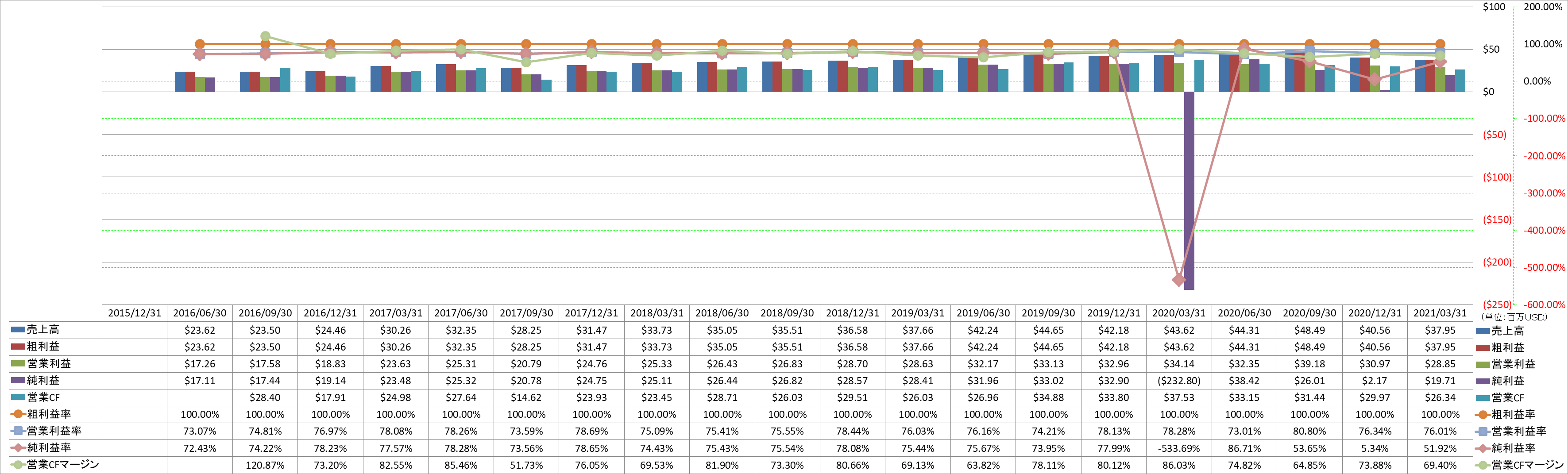 profitability-1