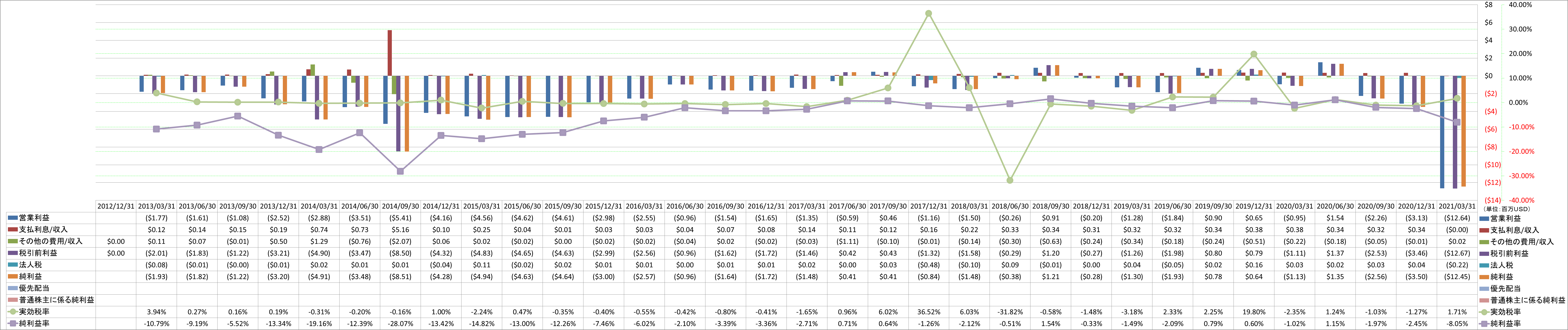 net-income