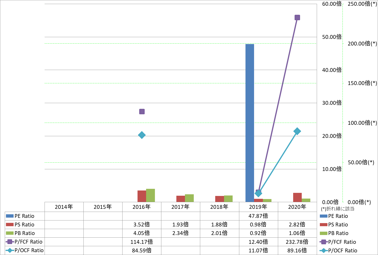 per-share-data-3