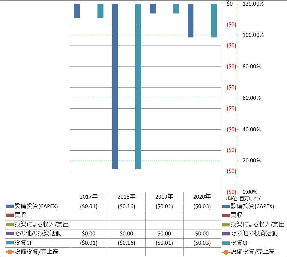 investing-cash-flow