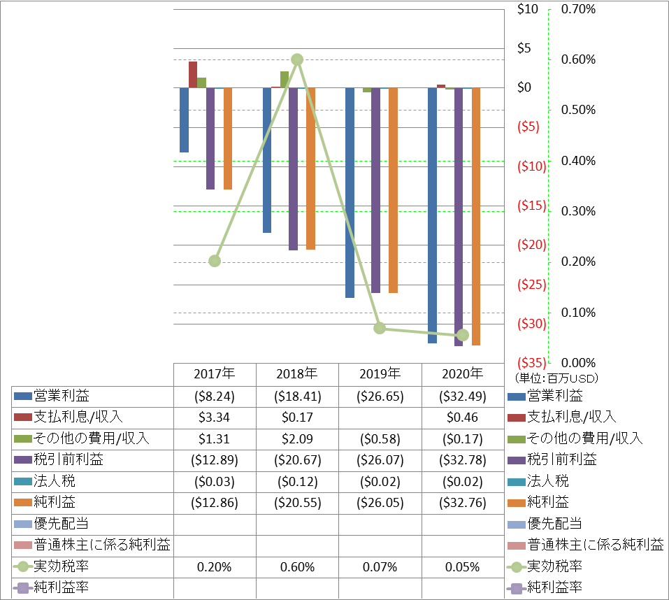 net-income